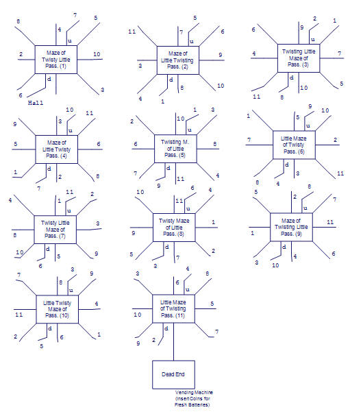 Adventure (350 points): On the worst maze ever | Renga in Blue
