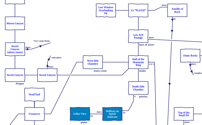 Adventure II: The Walkthrough Method | Renga in Blue
